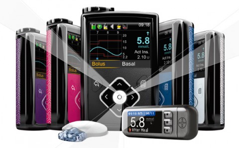 Medtronic MiniMed 640G System